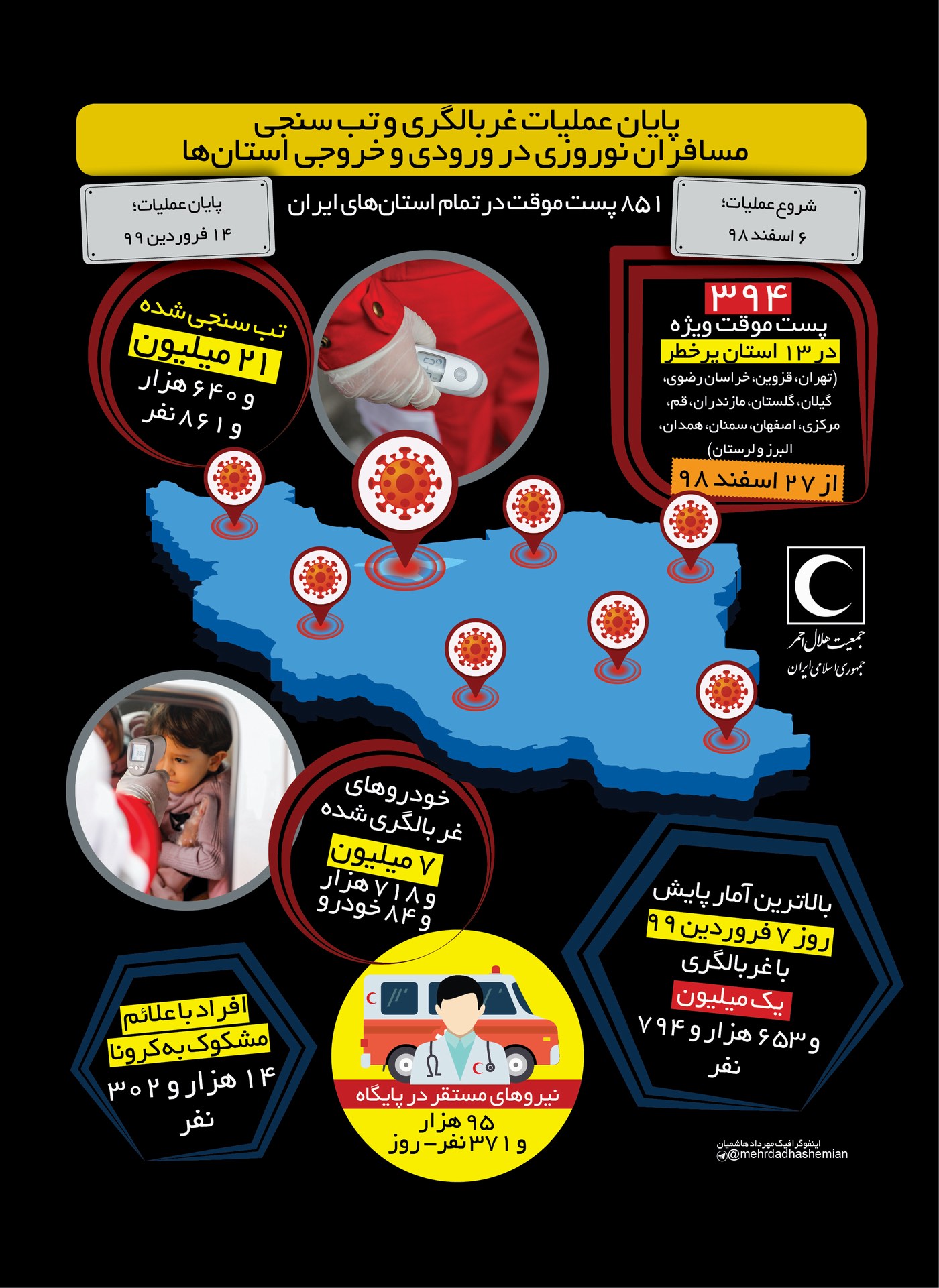 پایان عملیات غربالگری و تبسنجی مسافران نوروزی در ورودی و خروجی استانها با غربالگری بیش از ۲۱ میلیون نفر/ اینفوگرافیک
