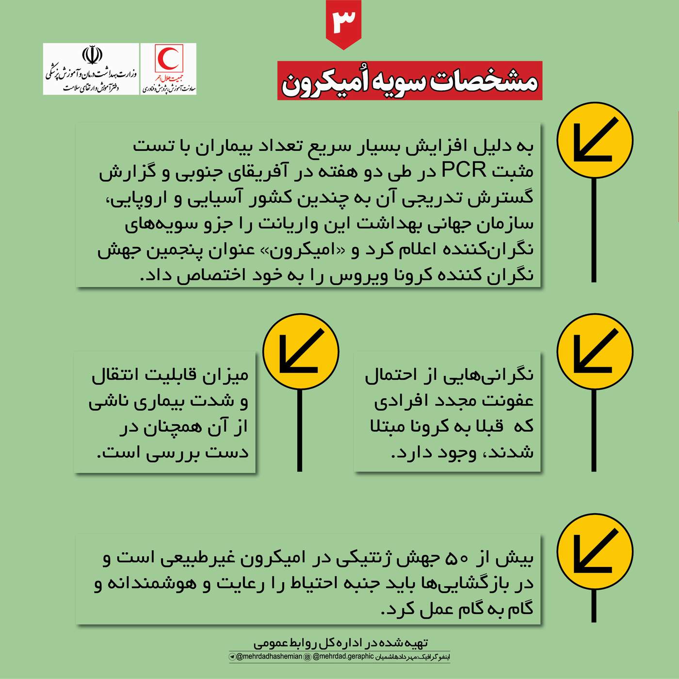 سویه اُمیکرون کرونا و توصیههایی برای پیشگیری از ابتلا به آن/ اینفوگرافیک
