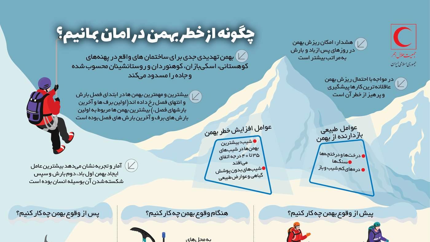 چگونه از خطر بهمن در امان بمانیم؟/اینفوگرافیک