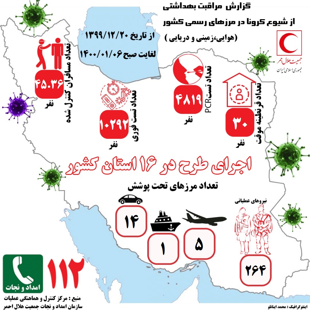 تردد بیش از ۴۵ هزار مسافر از مرزهای کشور/ بیش از ۱۰ هزار تست فوری و نزدیک به ۵ هزار تست pcr از مسافران گرفته شد