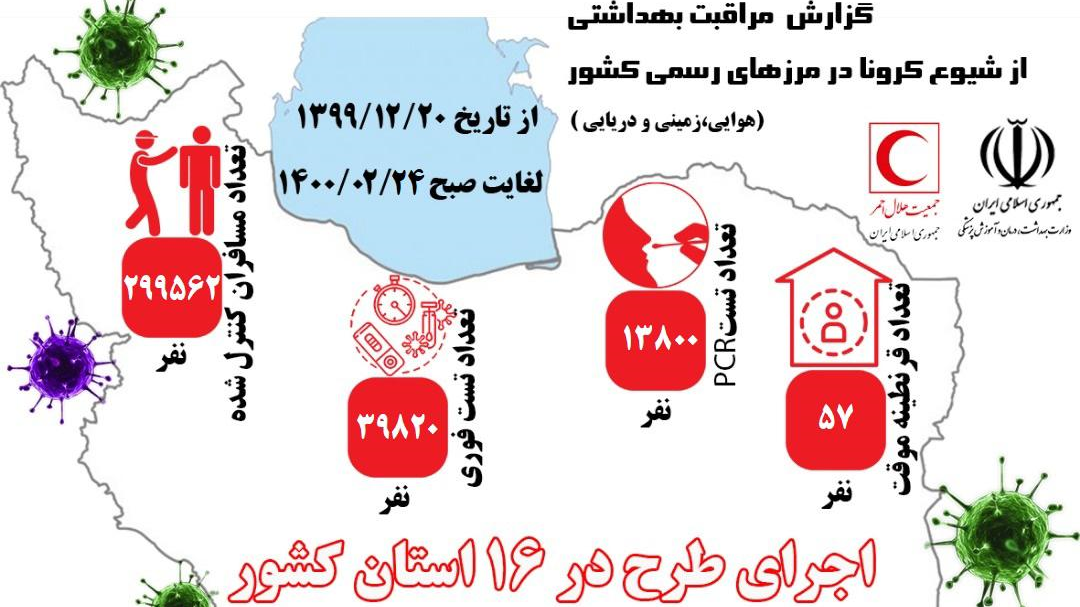 غربالگری حدود ٣٠٠هزار نفر در مبادی مرزی رسمی کشور/انجام ۱۳۸۰۰ تست pcr