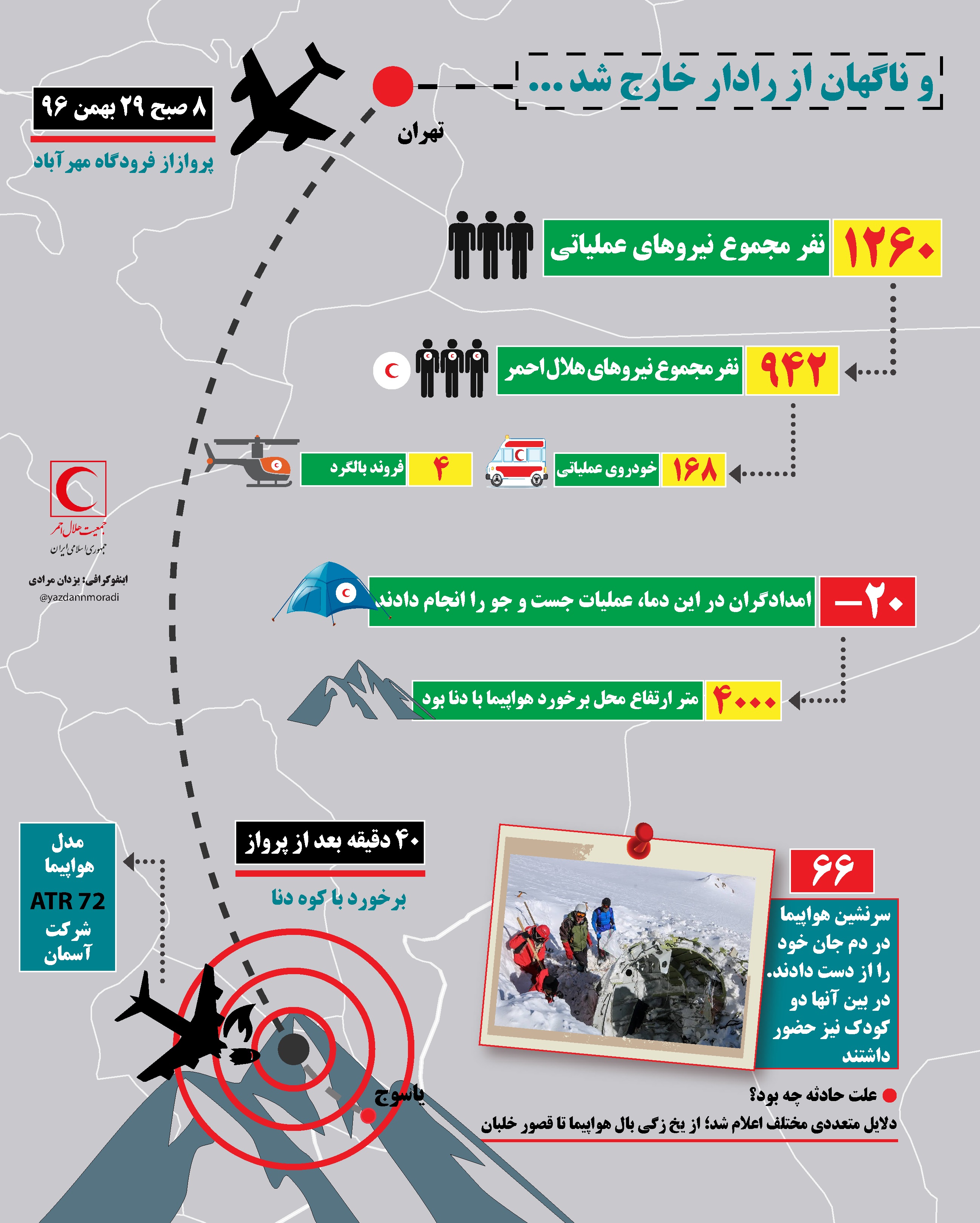نگاهی به عملکرد تیمهای امداد و نجات در حادثه سقوط هواپیمای آسمان در دنا