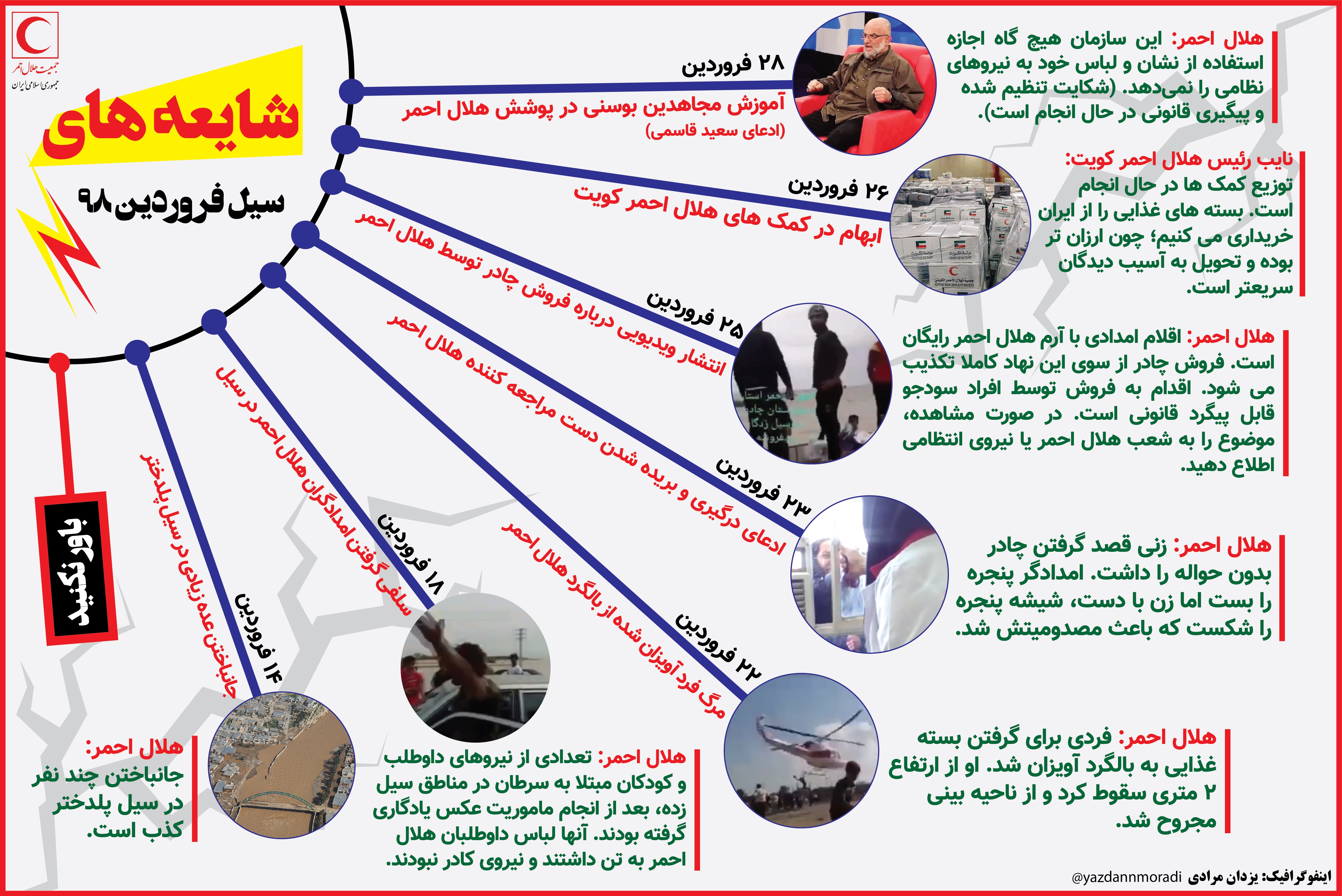 تعدادی از شایعاتی که در سیل نوروز ۹۸ گریبان هلال احمر و امدادگران را گرفت/ اینفوگرافیک