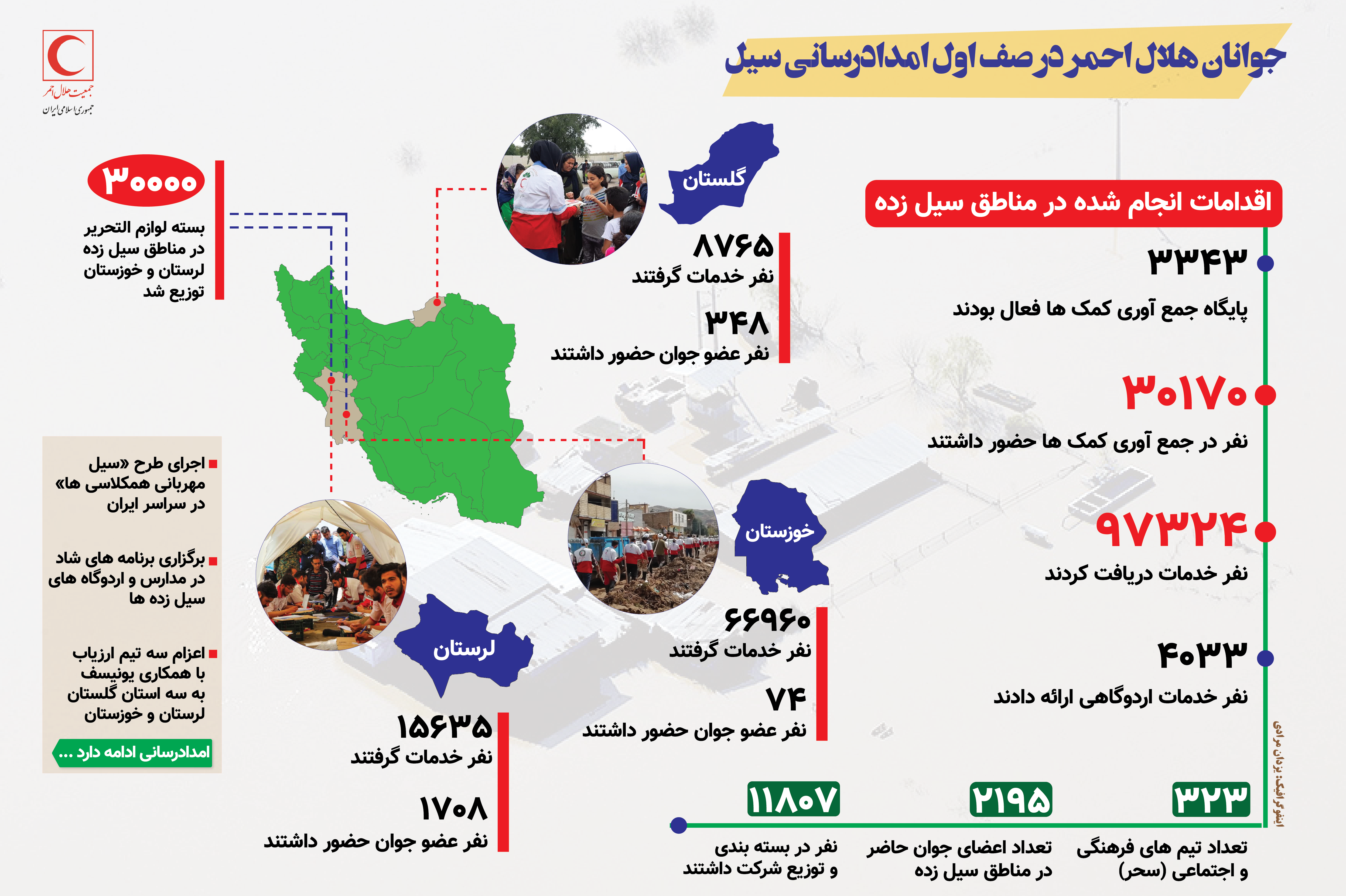 جوانان هلالاحمر پیشتازِ امدادرسانی در سیل/ اینفوگرافیک
