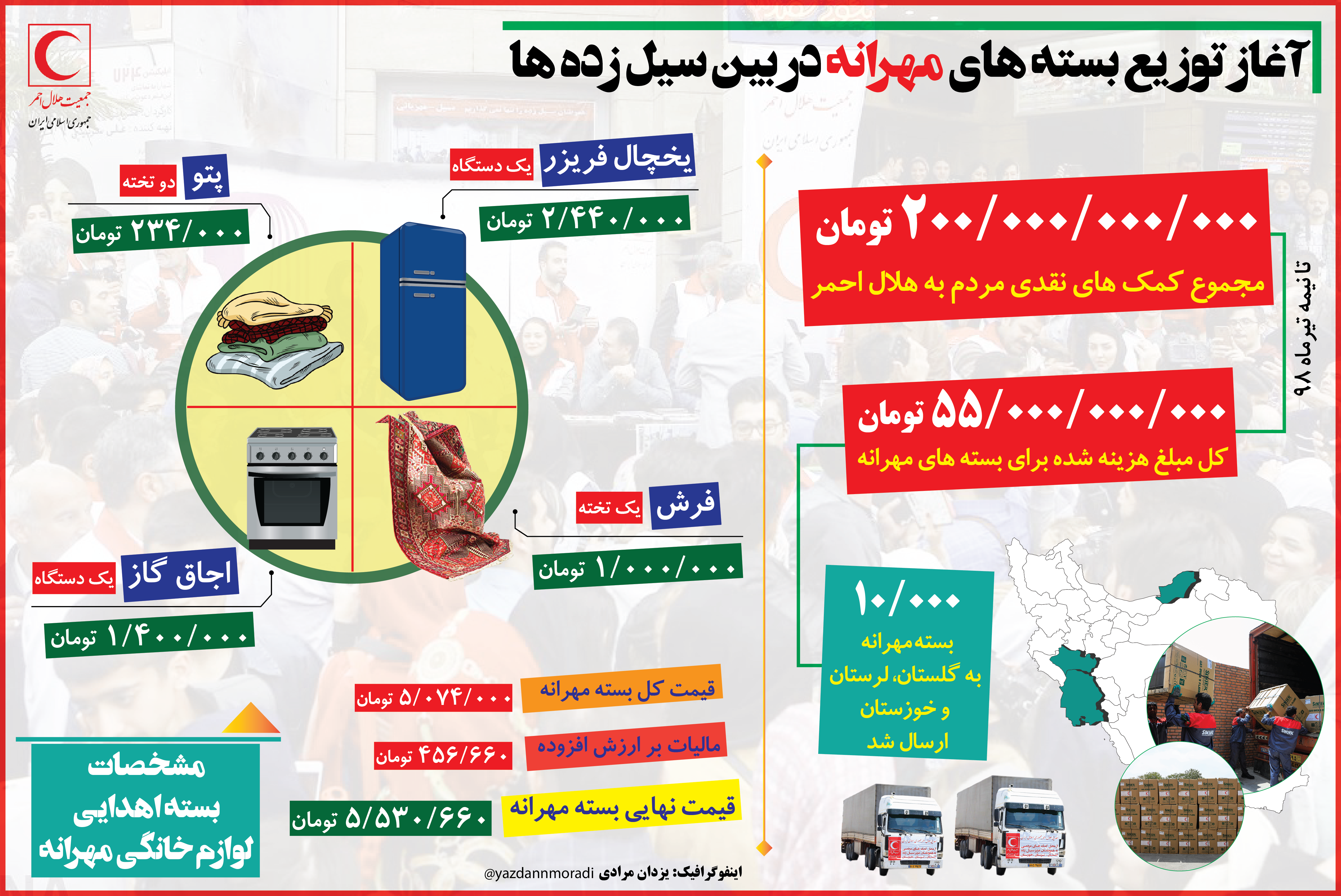 هرکدام از کالاهای طرح «مهرانه» چقدر ارزش دارد؟/ اینفوگرافیک