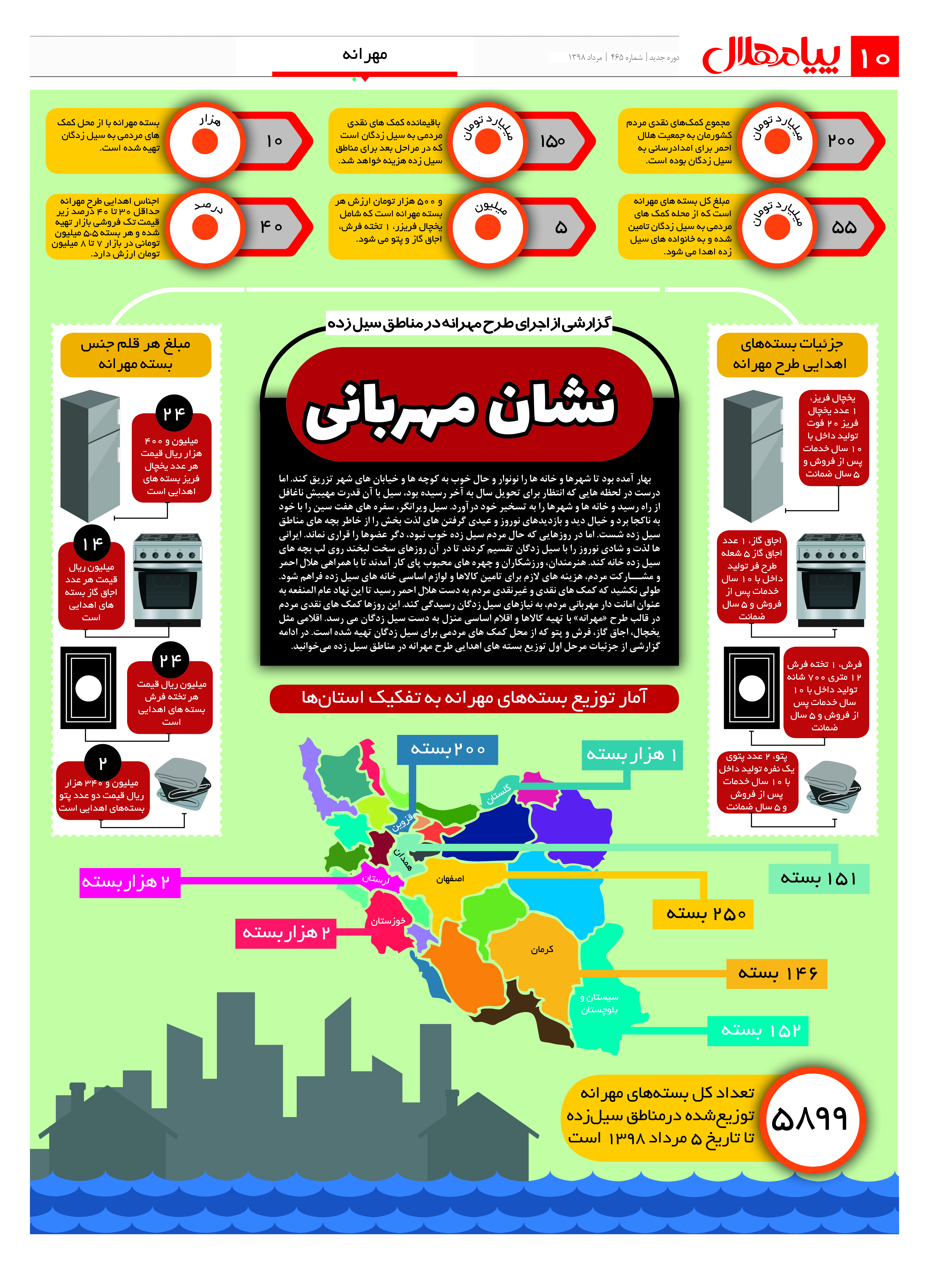 گزارشی از اجرای طرح مهرانه در مناطق سیلزده/اینفوگرافیک