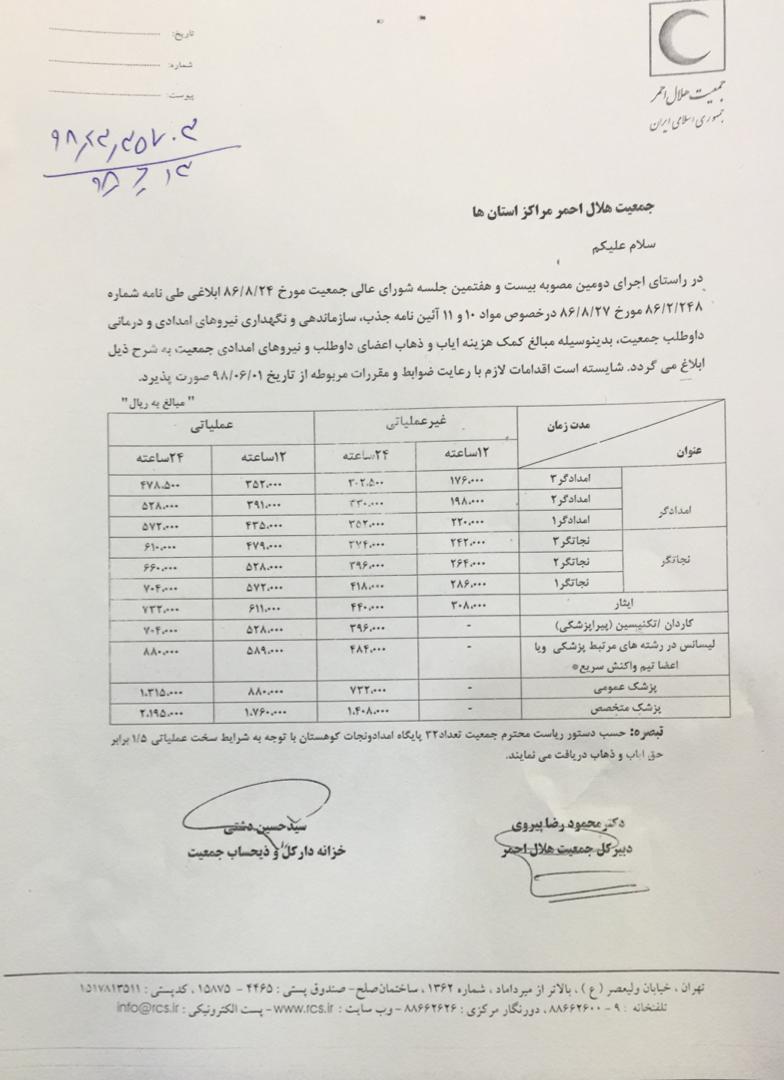 افزایش ۱۰درصدی کمکهزینه ایابوذهاب امدادگران/ پرداخت ۱.۵برابری برای پایگاههای کوهستان