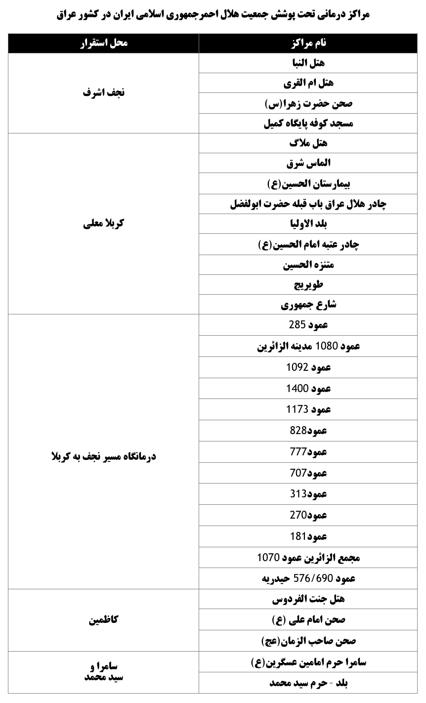 نشانی پایگاه های درمانی جمعیت هلال احمر در اربعین 98 در کشور عراق