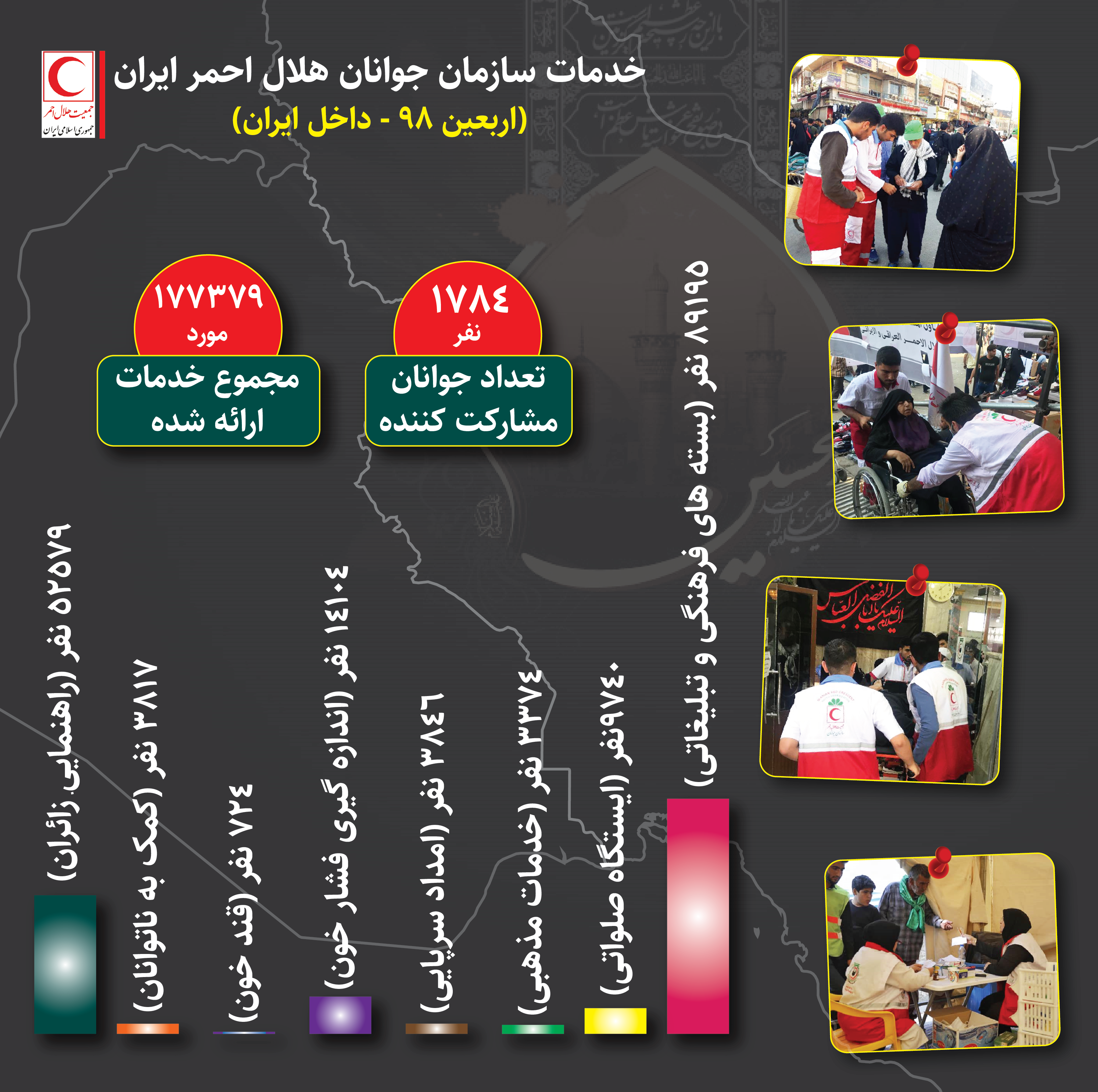 جوانان هلال‌احمر به ۱۷۶ هزار و ۱۰۱ زائر در عراق خدمت‌رسانی کردند/ اینفوگرافیک