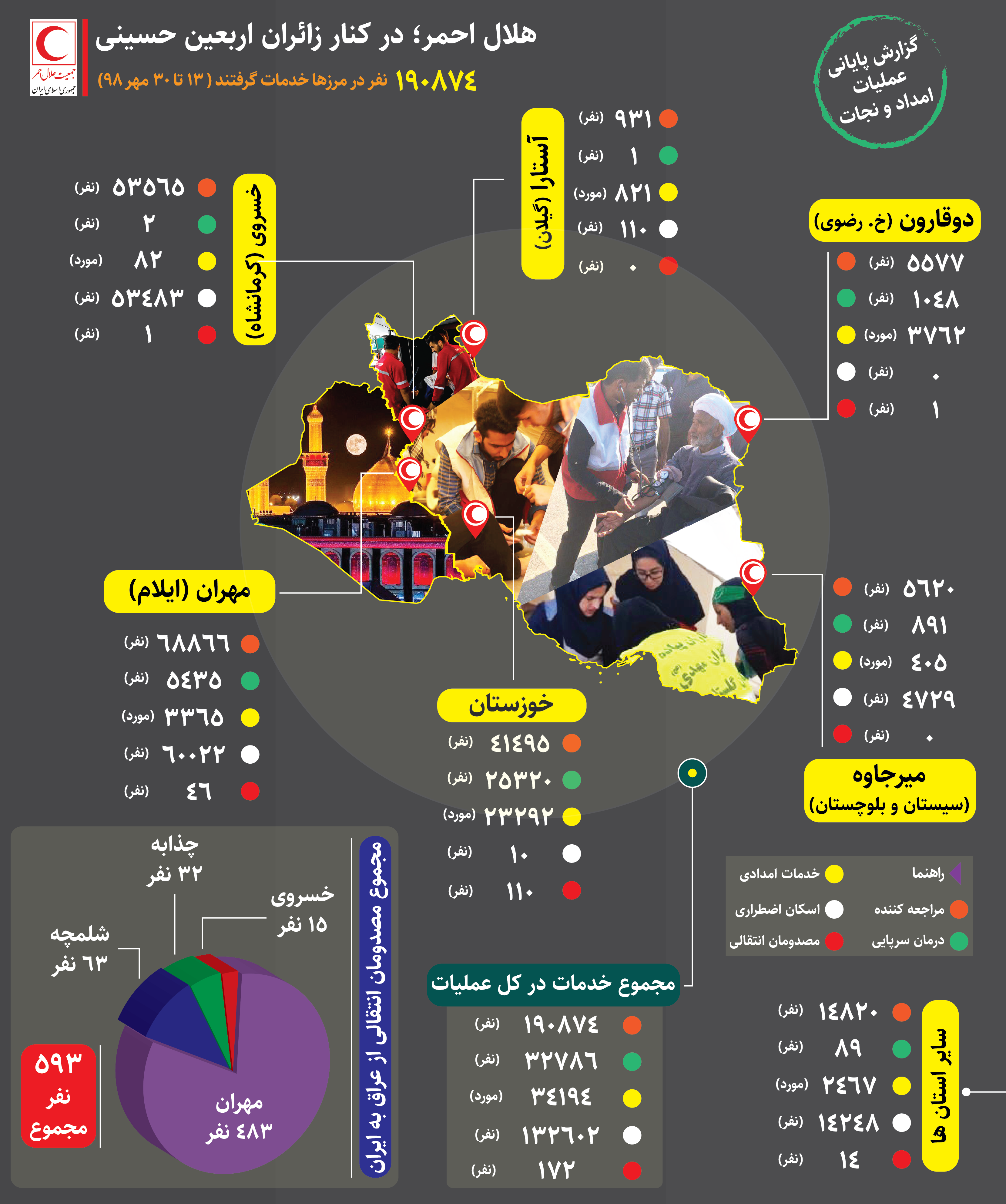 ۱۹۰۸۷۴ خدمت امداد و نجات در مرزهای ایران در اربعین ۹۸/ انتقال ۵۹۳ مصدوم از عراق به ایران/ اینفوگرافیک