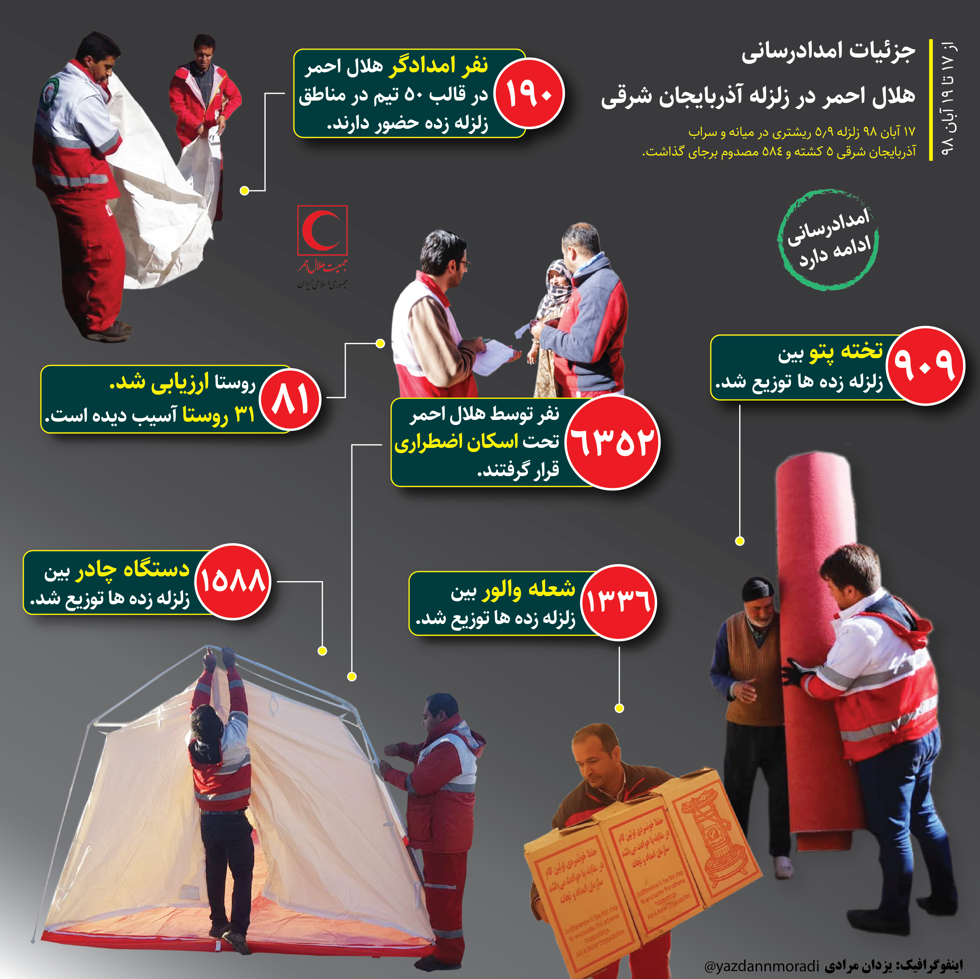 جزئیات امدادرسانی به زلزله‌زدگان آذربایجان شرقی/ اینفوگرافیک2