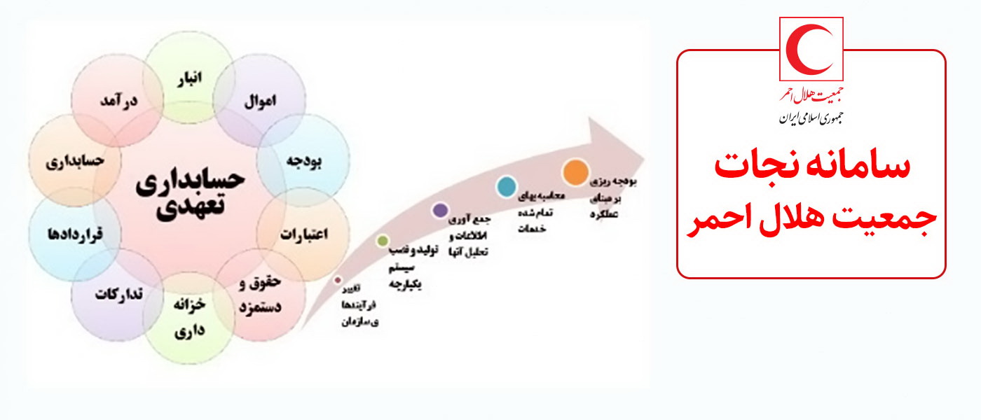 صدور 8 هزار سند در سامانه نجات/ صدور اتوماتیک سند حقوق و دستمزد؛ بهزودی