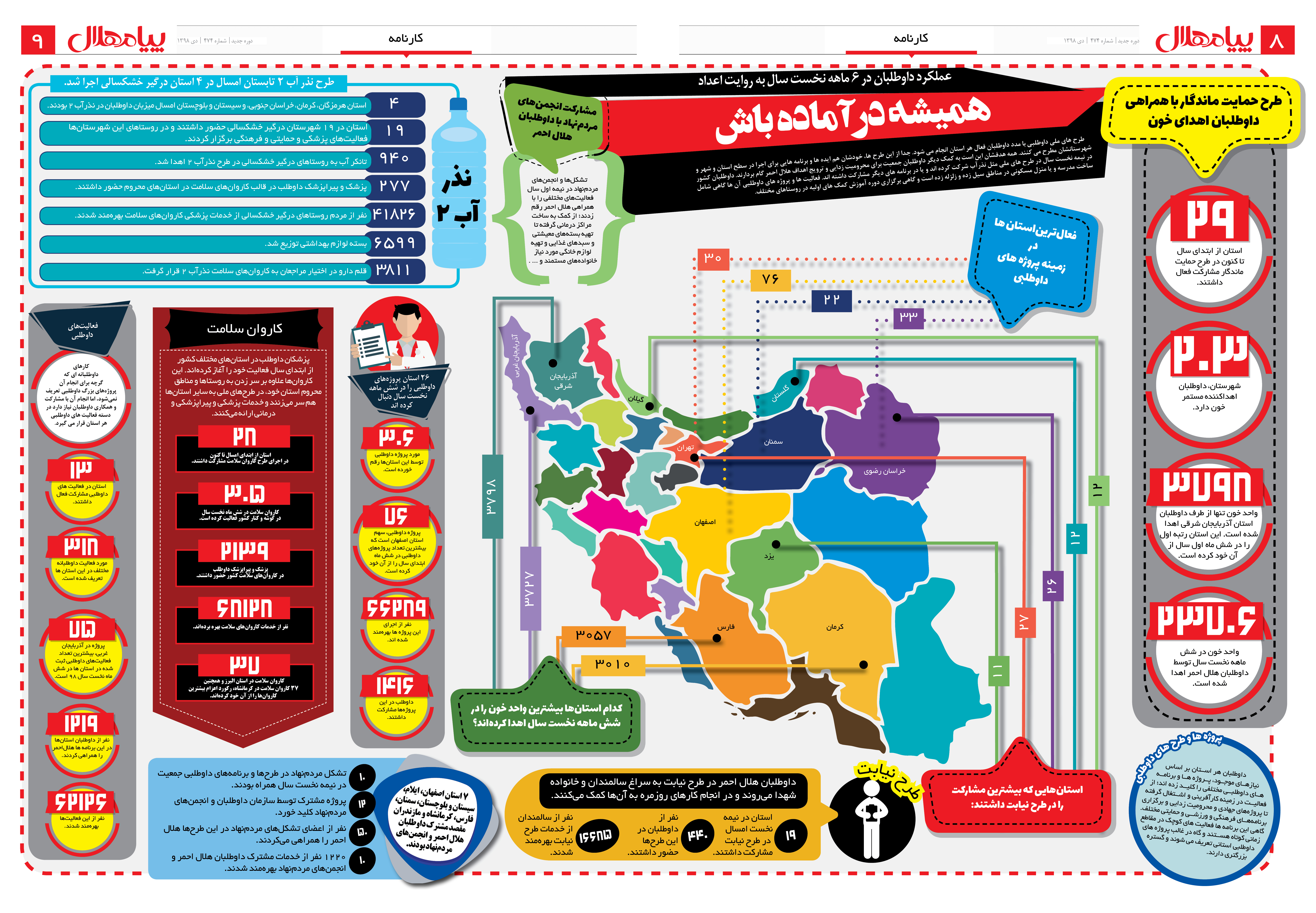 کارنامه عملکرد داوطلبان در 6 ماهه نخست سال؛ آمادهباش همیشگی/ اینفوگرافیک