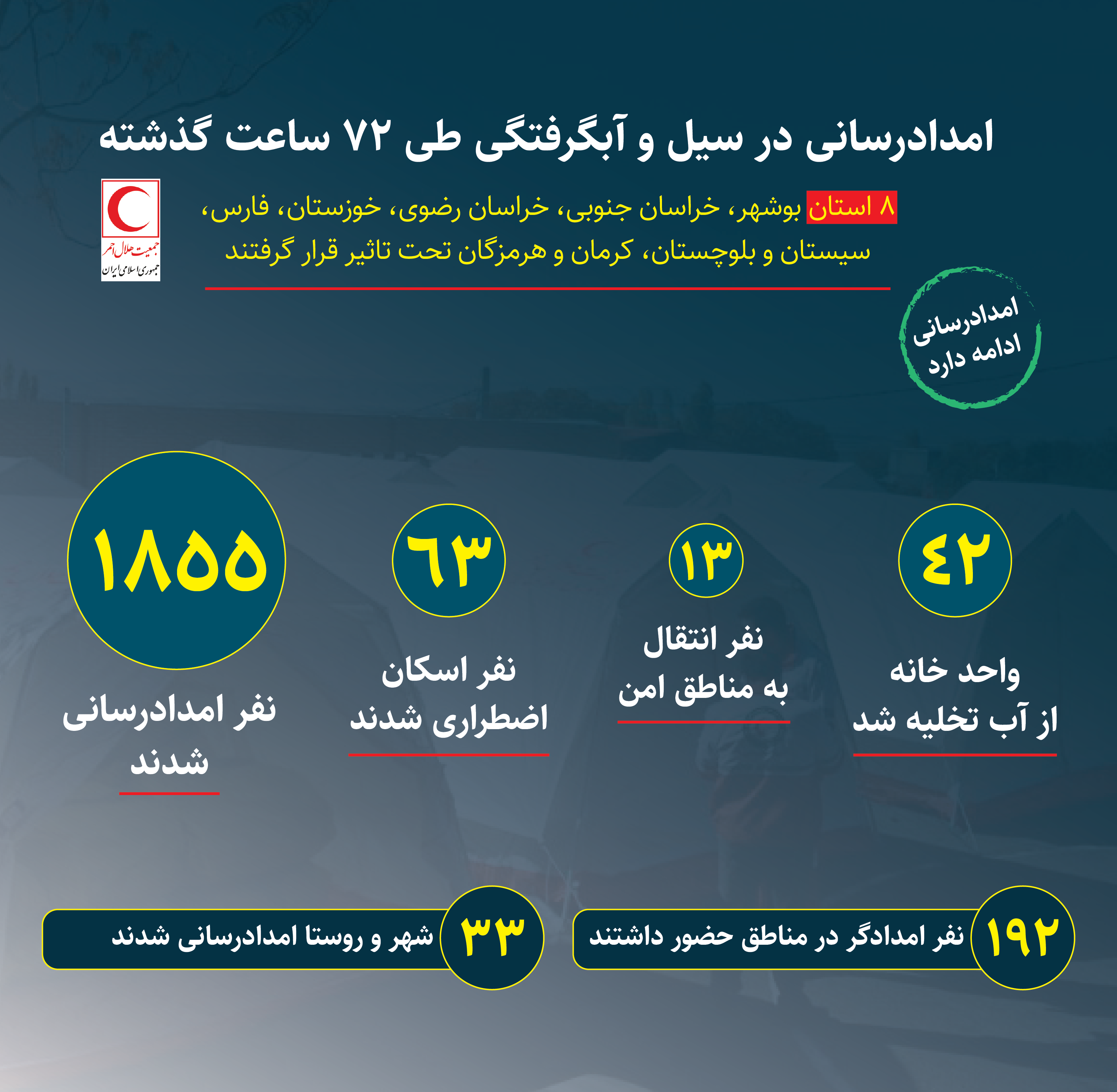 خدمات امدادگران به 2 هزار متاثر از سیل و آبگرفتگی در 8 استان/ اینفوگرافیک