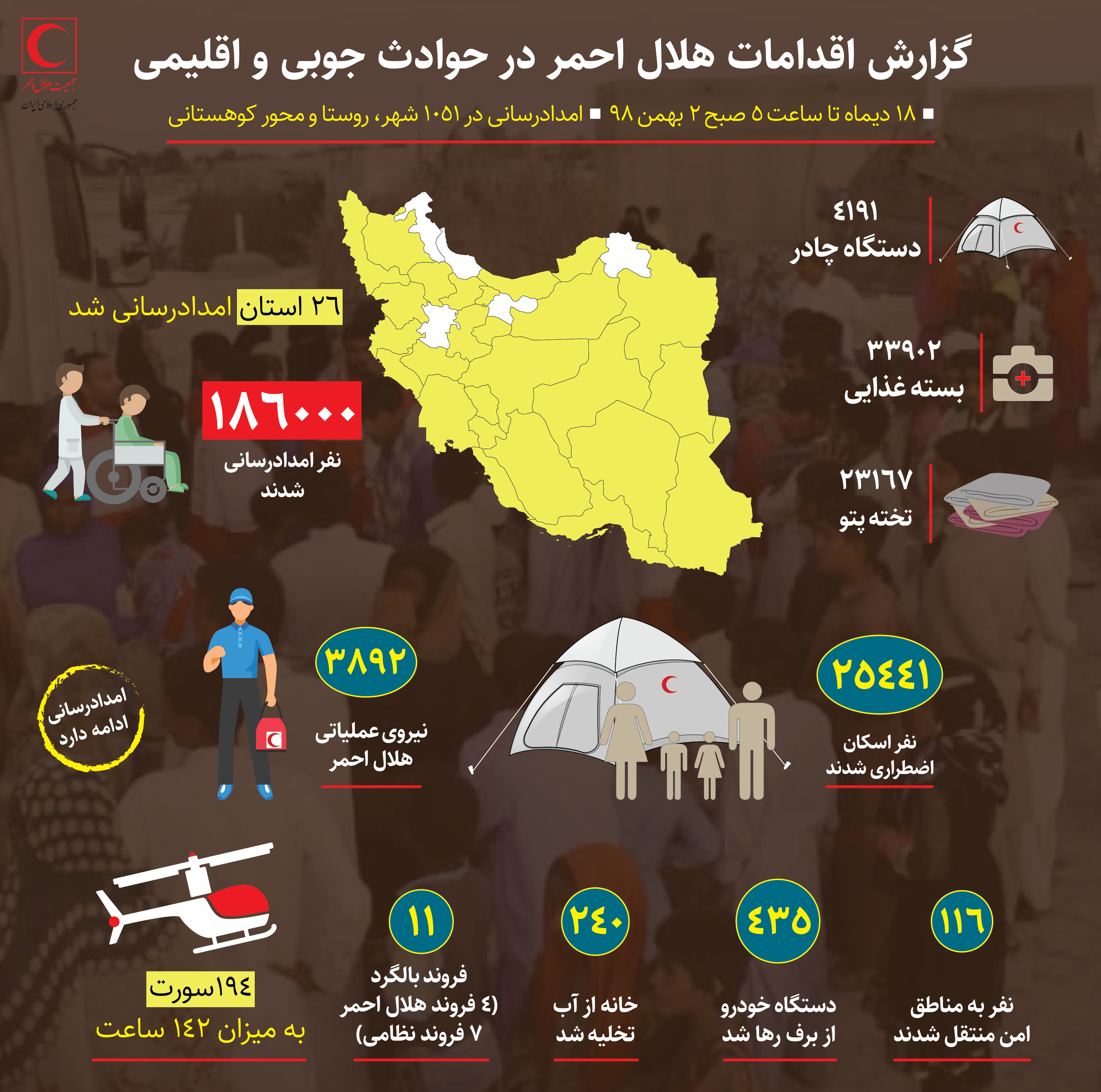 گزارش اقدامات هلالاحمر در حوادث جوی و اقلیمی/امدادرسانی به ۱۸۶ هزار متاثر از حوادث جوی در ۱۴ روز گذشته/اینفوگرافیک