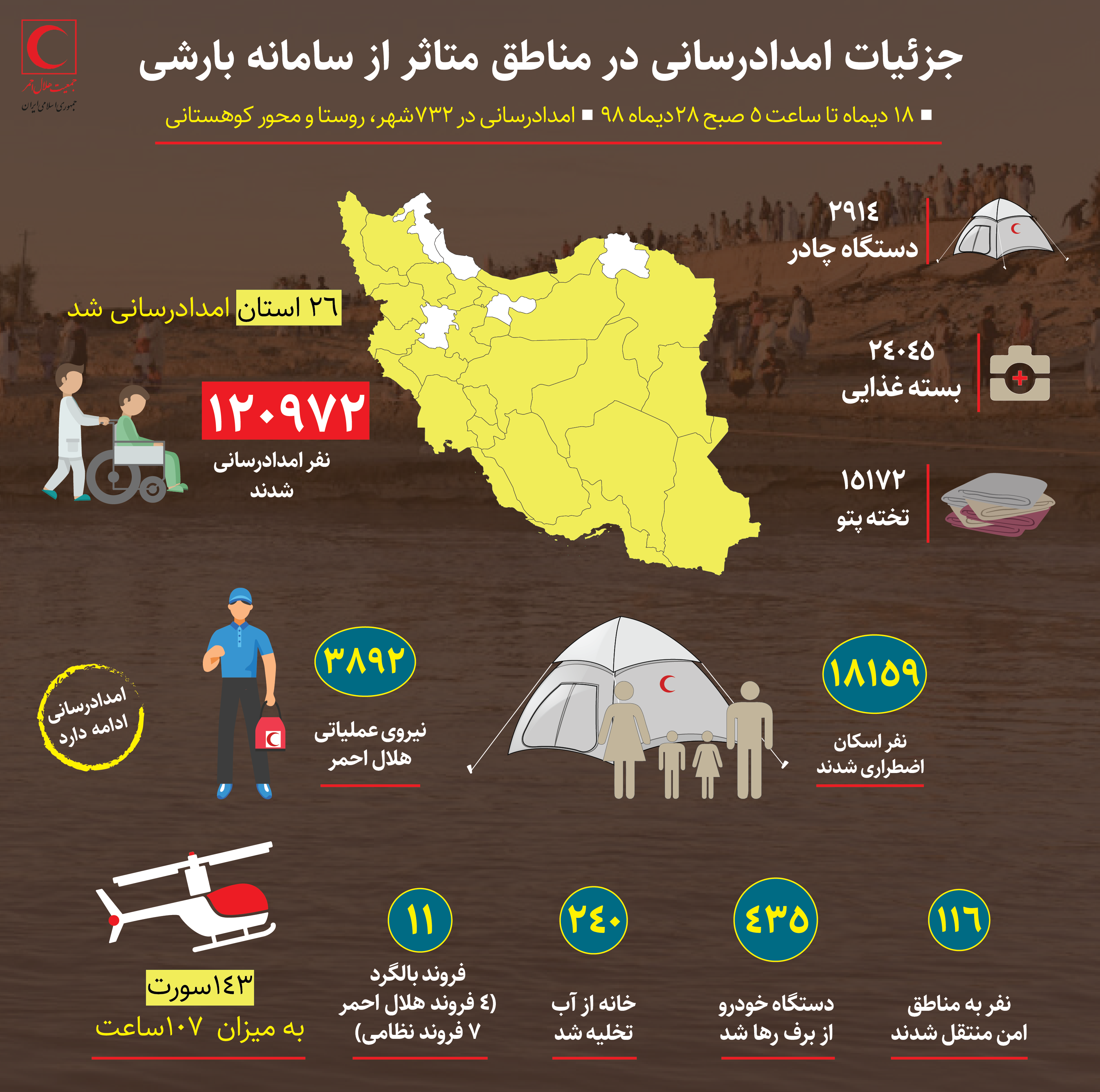 امدادرسانی به بیش از ۱۲۰ هزار نفر در ۲۶ استان در سیل، آبگرفتگی و برف و کولاک ۱۰ روز گذشته / اینفوگرافیک
