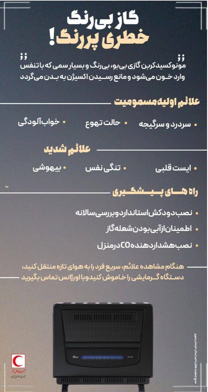 گاز بی‌رنگ، خطری پر‌رنگ!