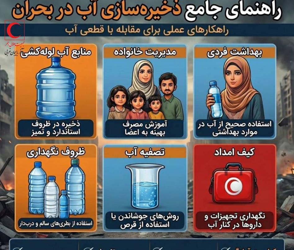 اطلاعیه آموزشی شماره ۱۱۵؛ آمادگی برای راهکارهای مدیریت آب در شرایط بحران